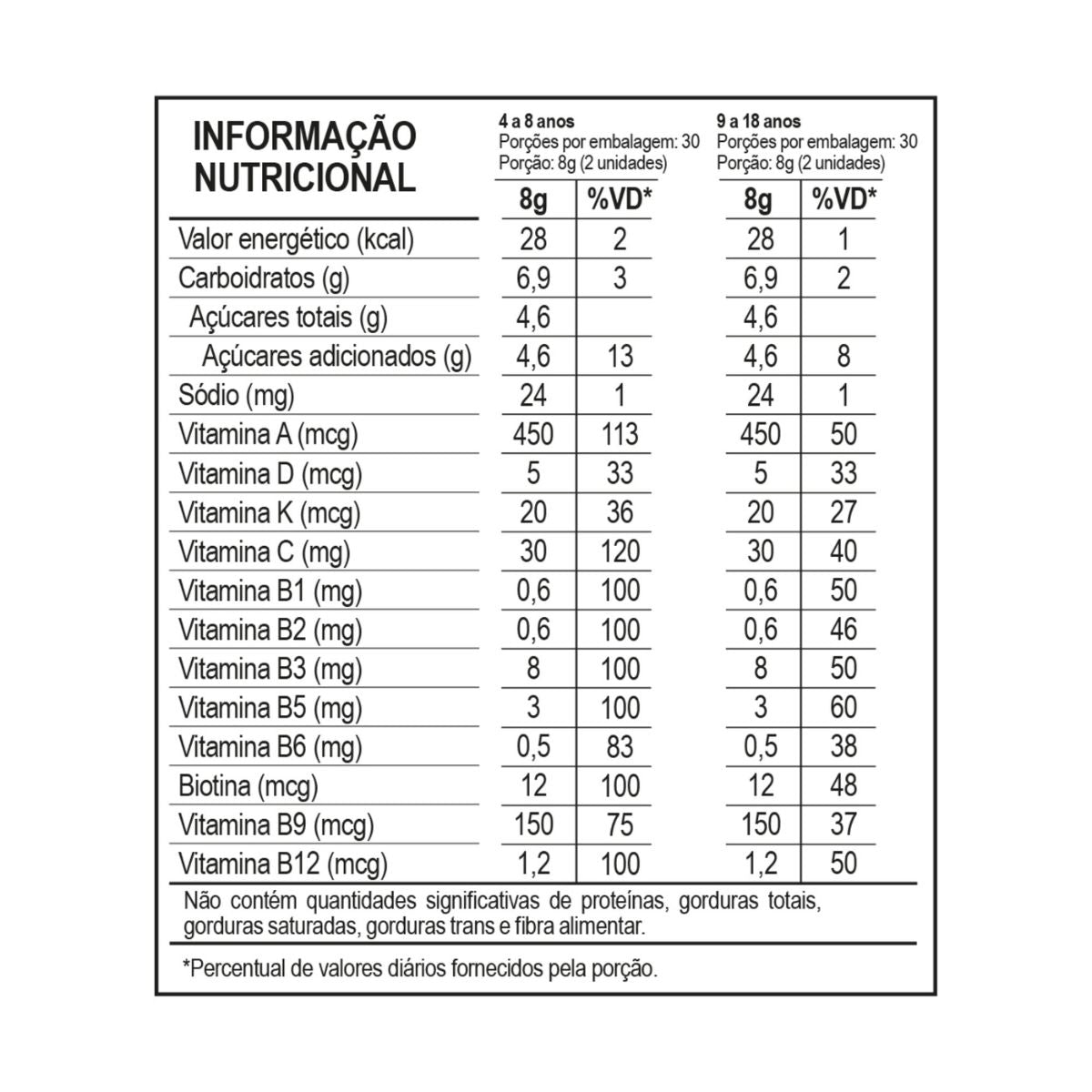 Suplemento Pectina Polivitaminica Infantil Flofarma 60Und