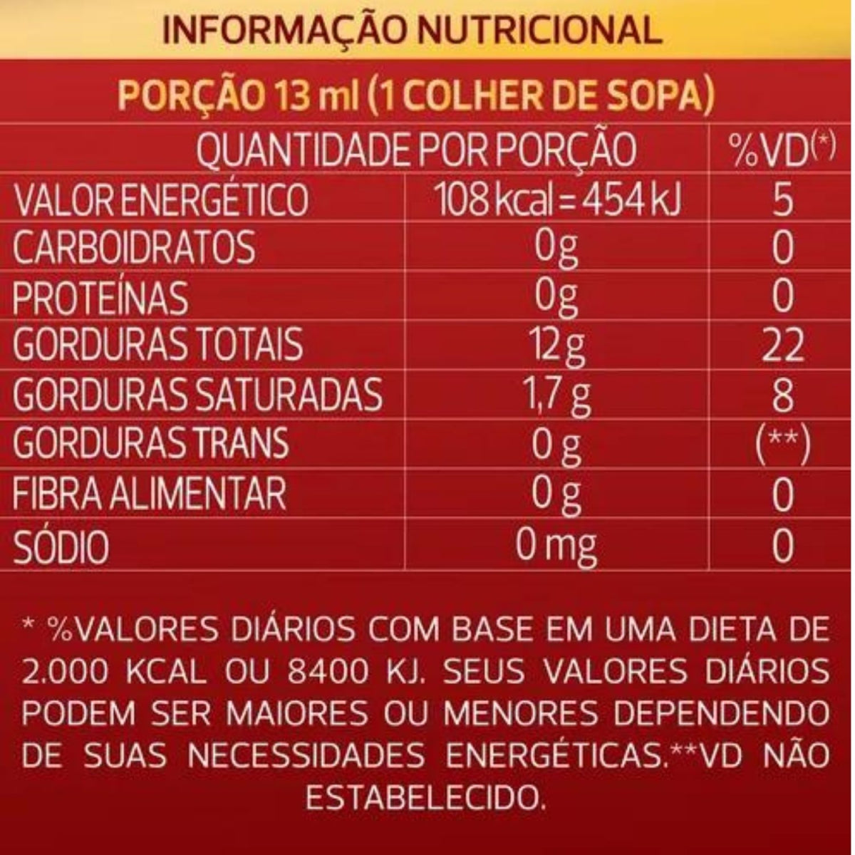 Detalhe da tabela nutricional do azeite, com porção de 13 ml e valores por porção.